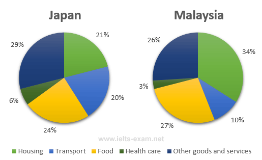 Compare Chart