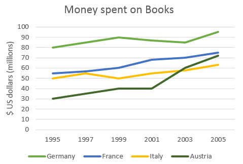 Line graph