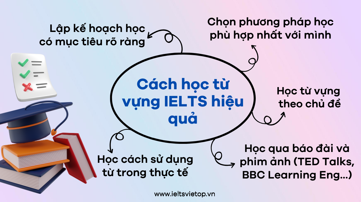 Cách học từ vựng IELTS