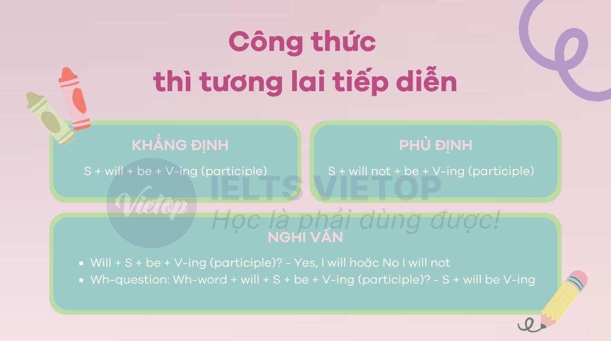 Công thức thì tương lai tiếp diễn