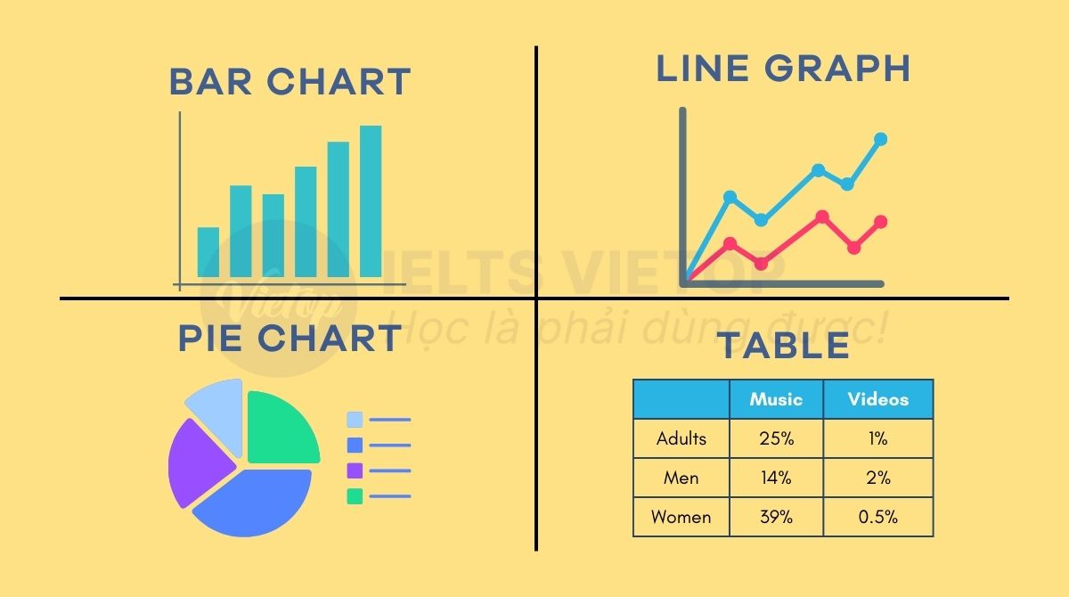 Dạng bài time chart trong IELTS Writing task 1