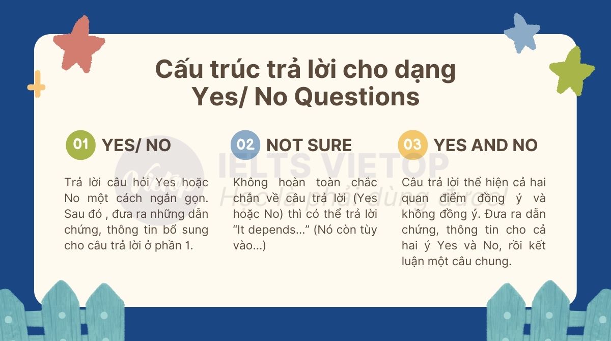 Cách trả lời dạng Yes/No Question