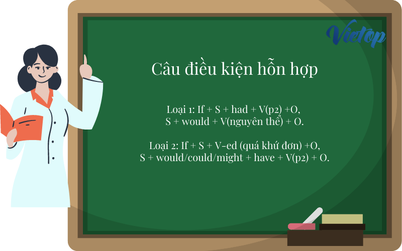 Công thức câu điều kiện hỗn hợp