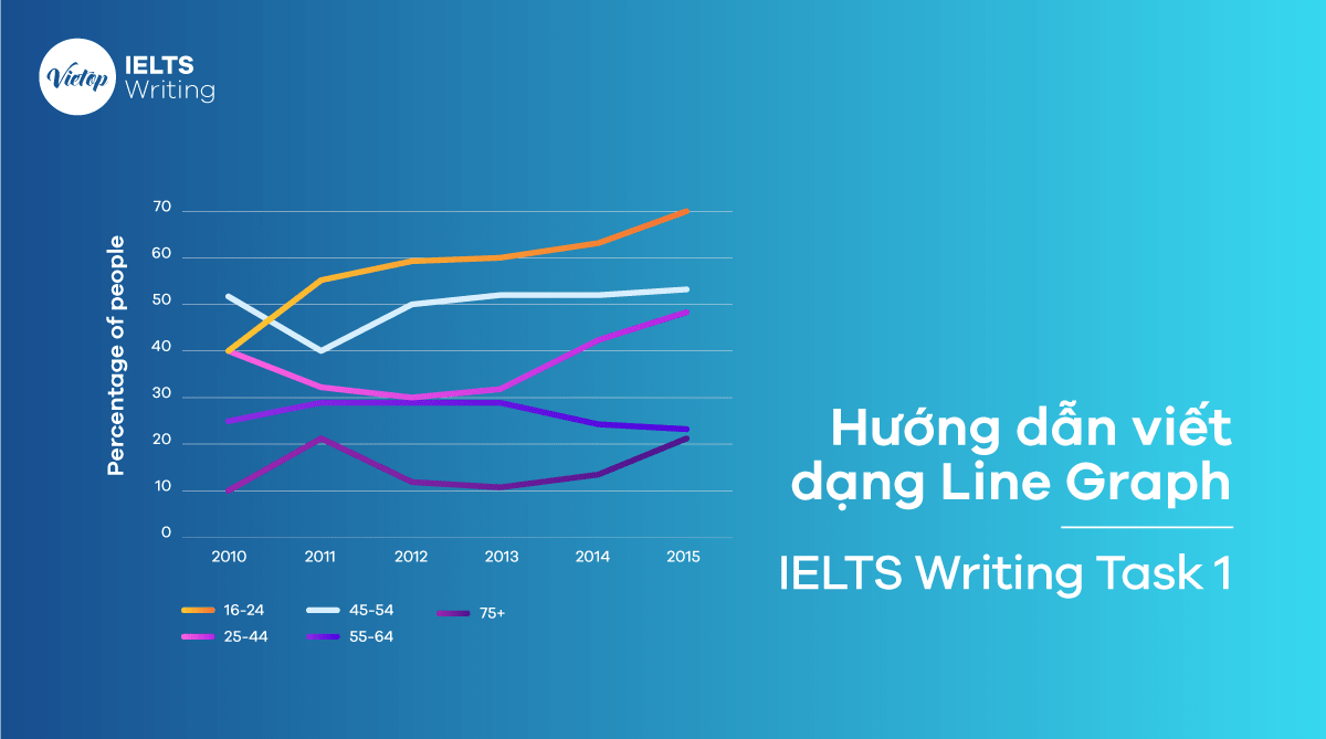 Cách viết Line graph trong IELTS Writing Task 1