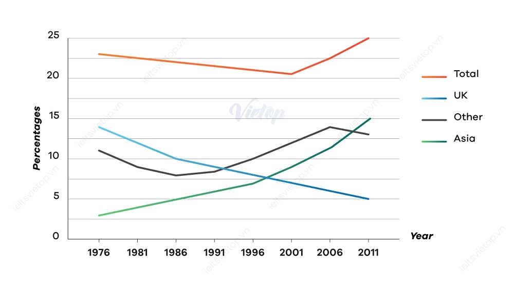 Graph 4 đường trở lên