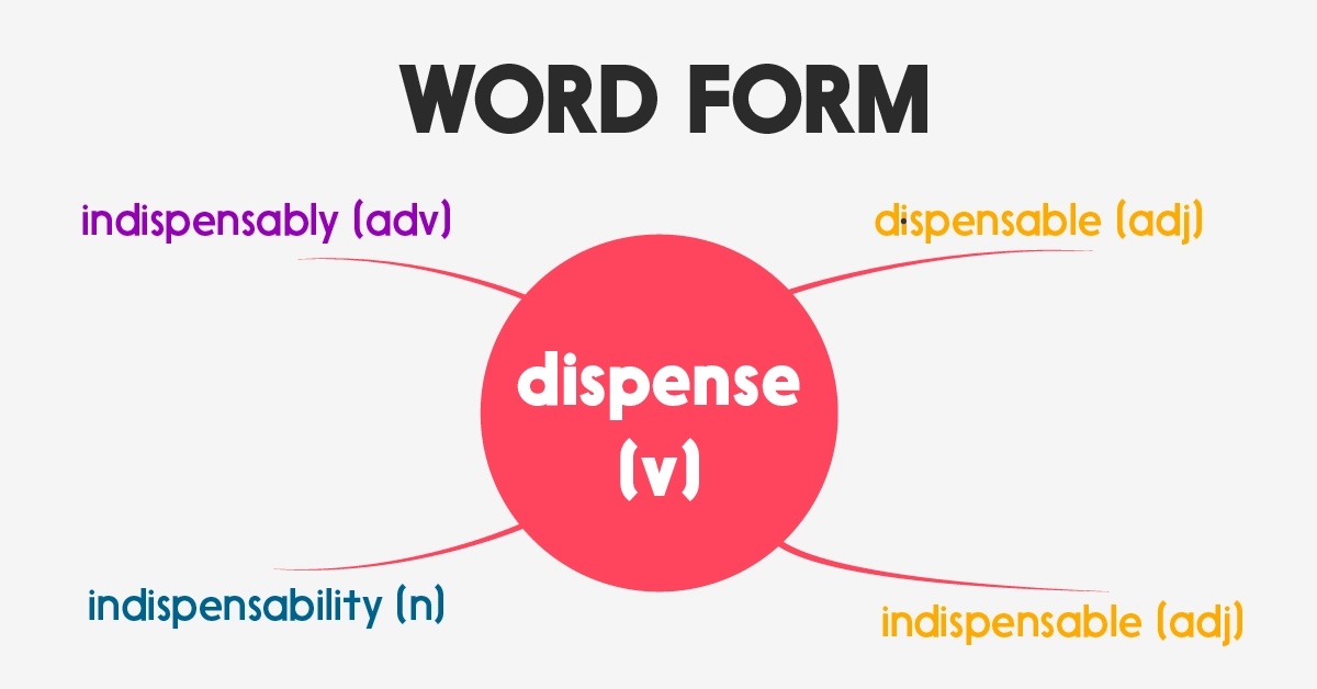 Ứng dụng phương pháp làm bài Word Form hiệu quả