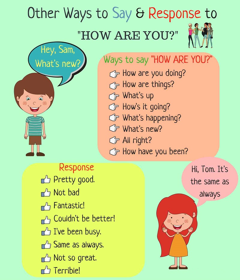 Cách nói khác của “How are you?”