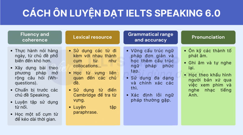 Cách ôn luyện IELTS Speaking band 6.0