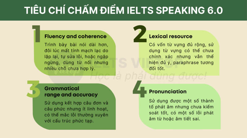 Tiêu chí IELTS Speaking band 6.0