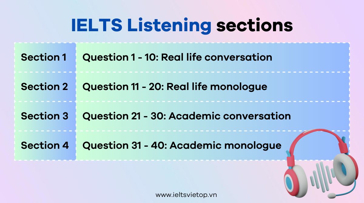 từ vựng IELTS Listening