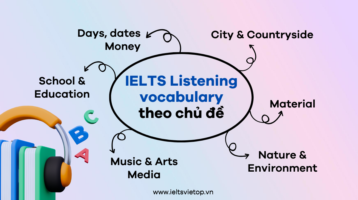 từ vựng IELTS Listening