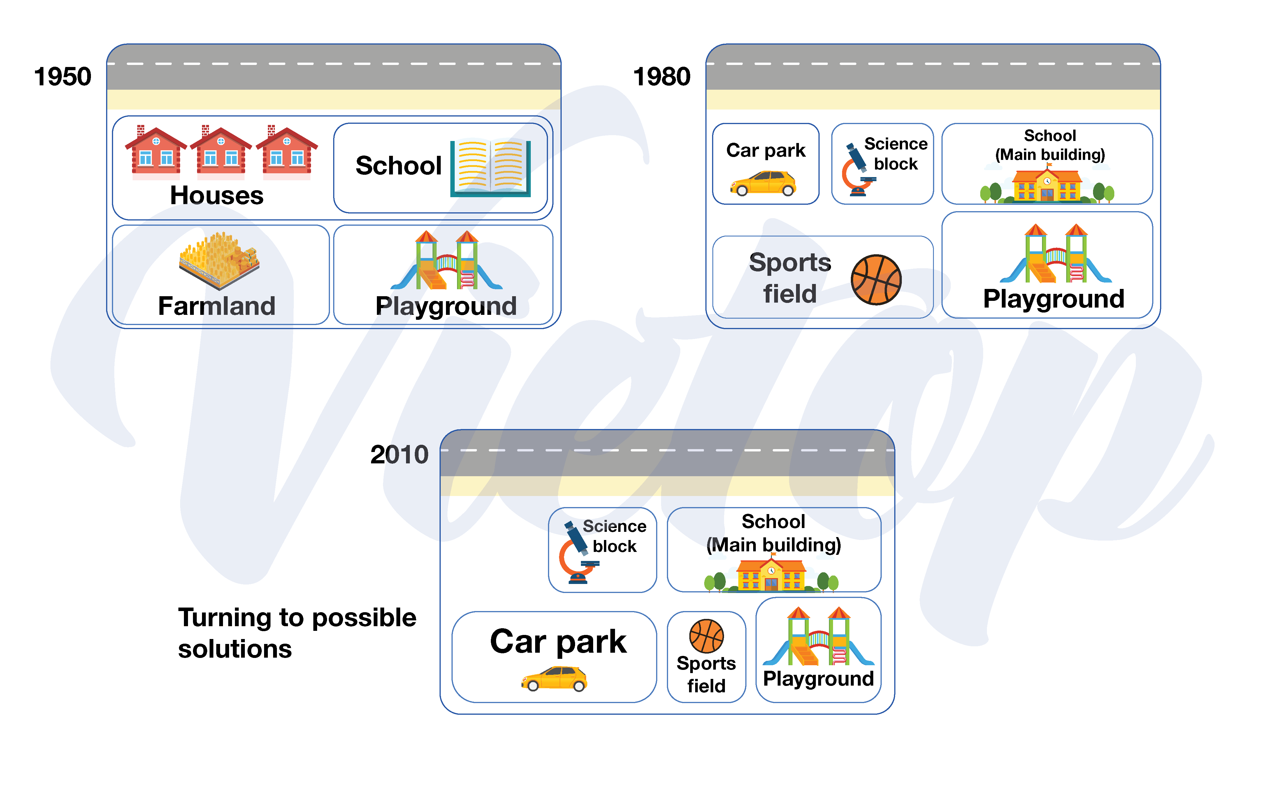 Đề thi IELTS Writing Task 1 ngày 16-08-2021