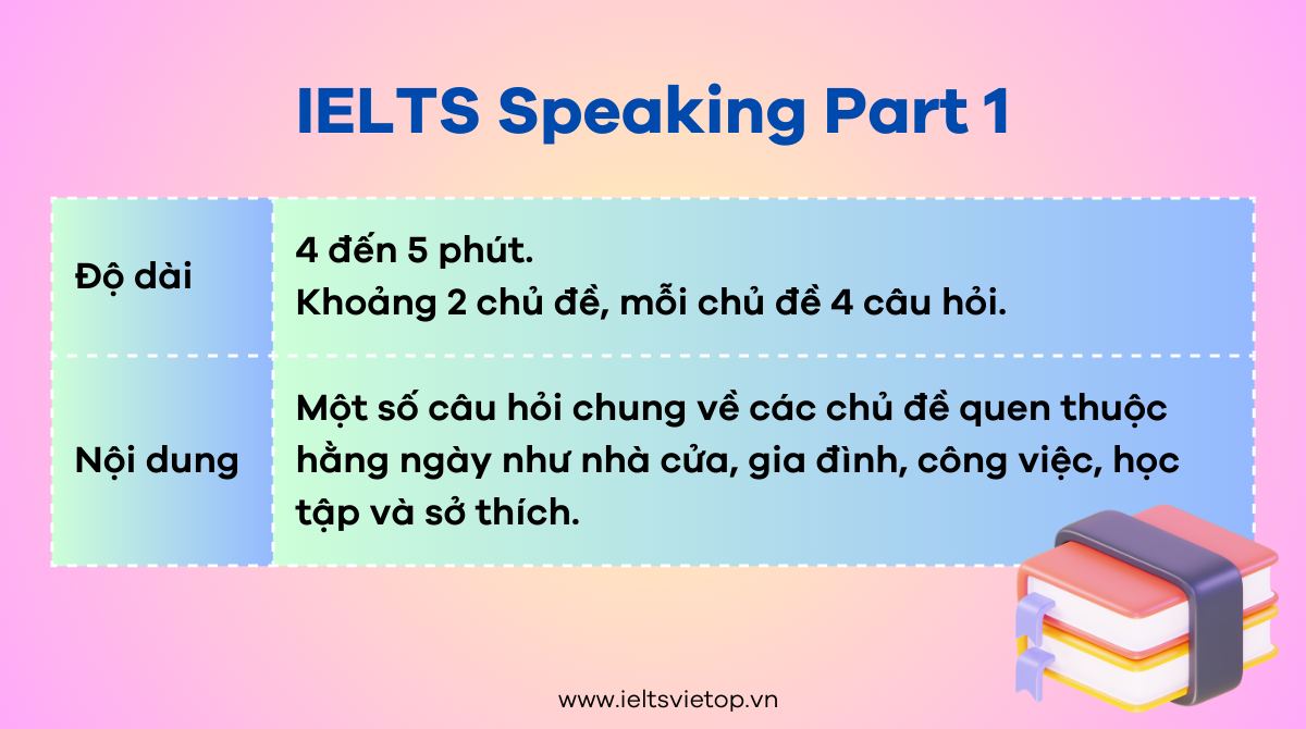 từ vựng IELTS Speaking Part 1