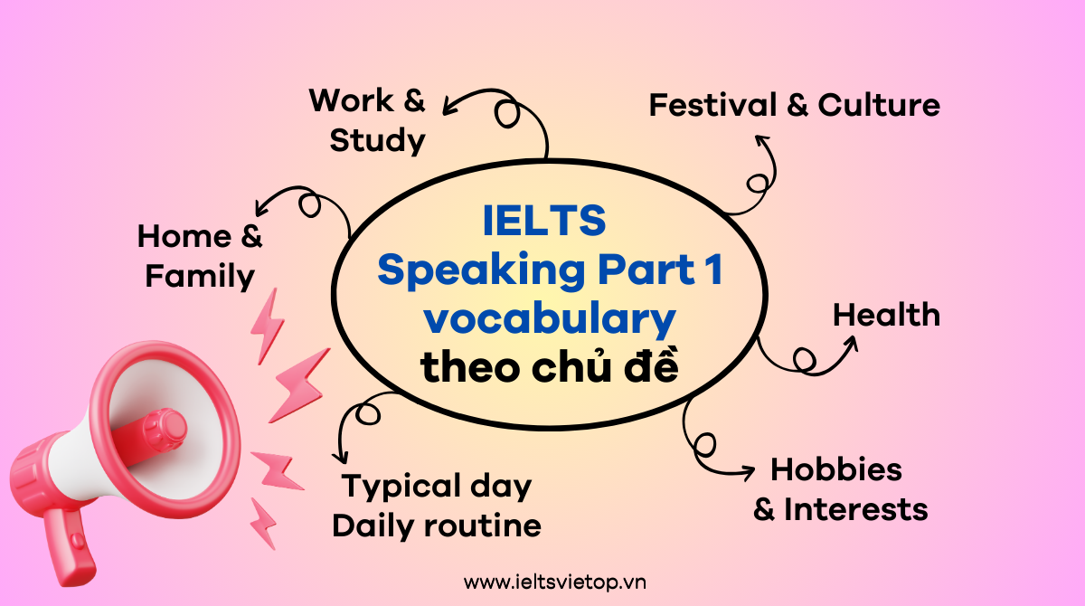 từ vựng IELTS Speaking Part 1