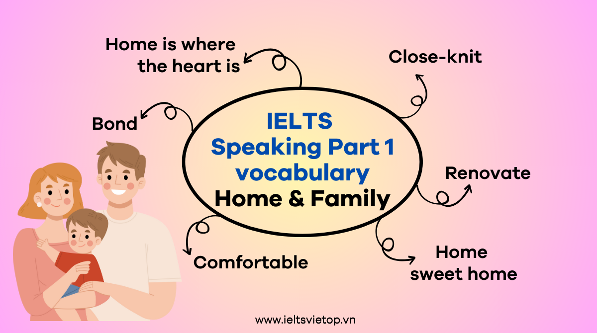 từ vựng IELTS Speaking Part 1