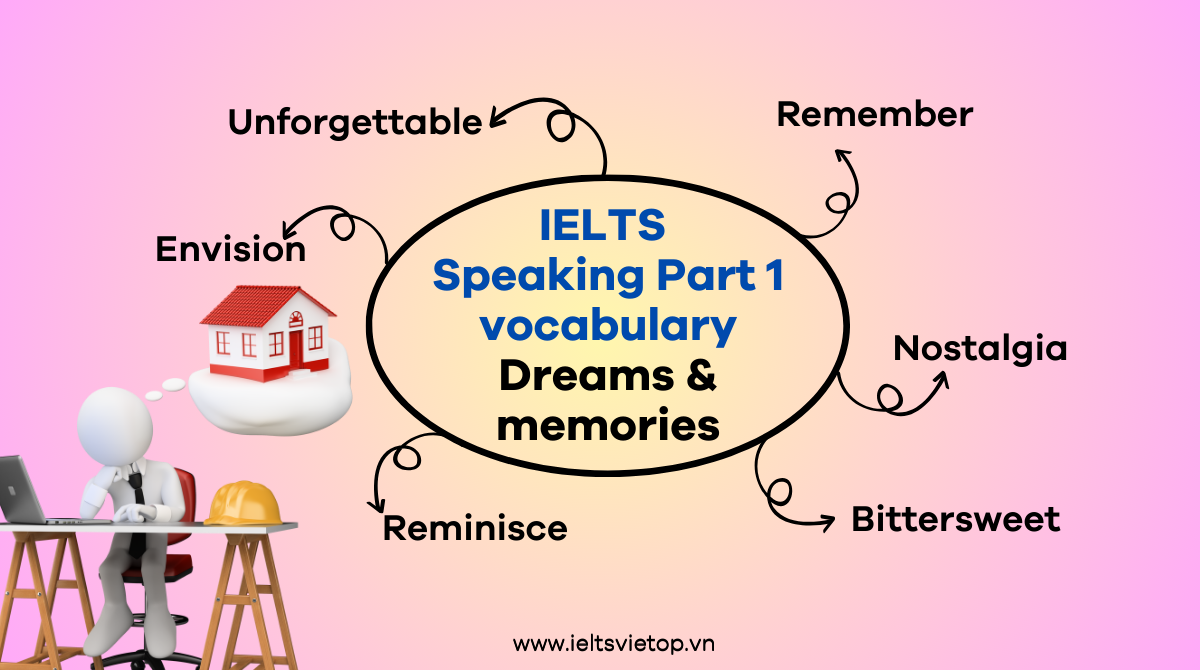 từ vựng IELTS Speaking Part 1