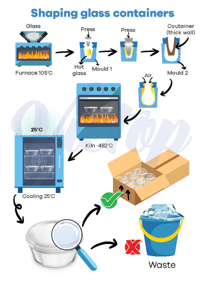 Đề luyện tập IELTS Writing số 4: A method of shaping glass containers & Space exploration