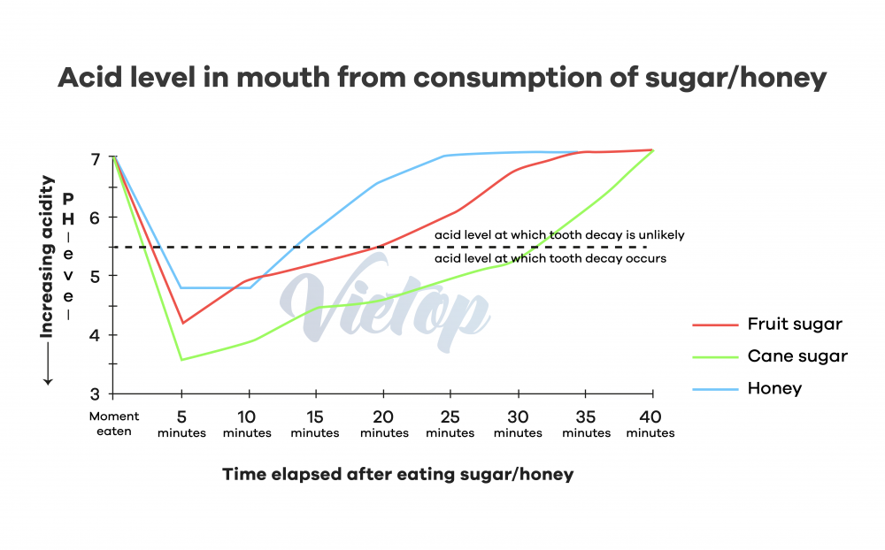 Giải bài mẫu IELTS Writing task 1, 2: Eating and Lifestyle