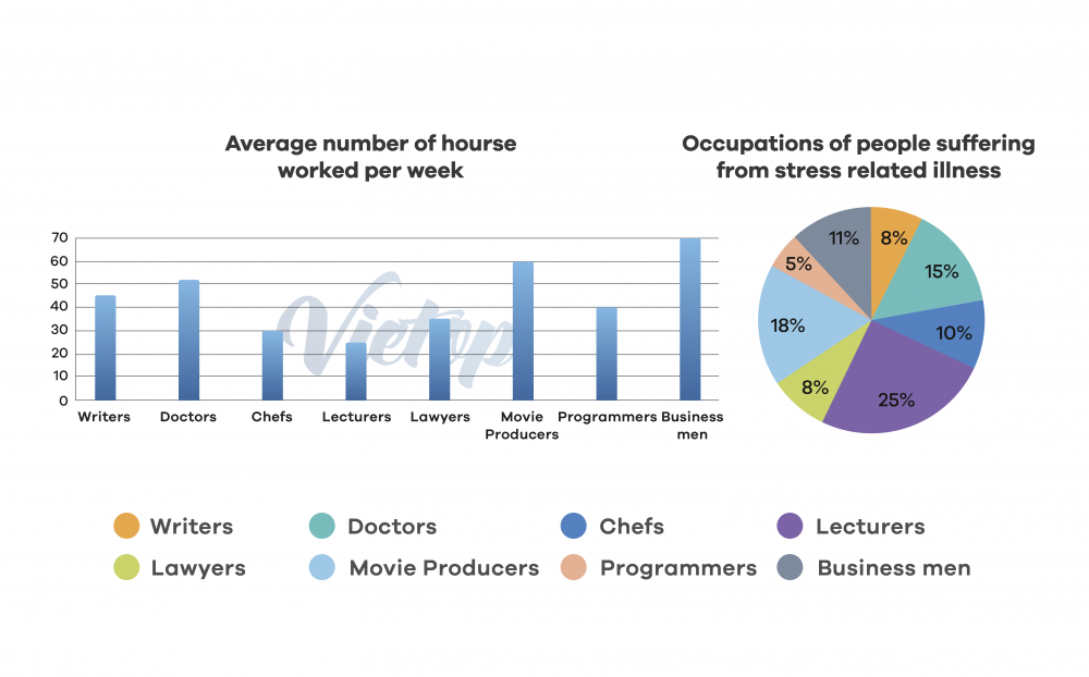 Giải bài mẫu IELTS Writing Task 1, 2: Job satisfaction