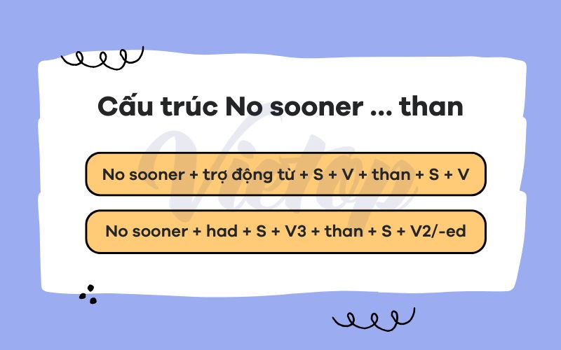 Cấu trúc no sooner ... than ...