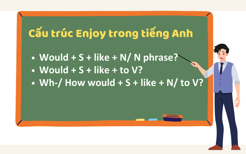 Would like + gì? Cách dùng cấu trúc would like trong tiếng Anh