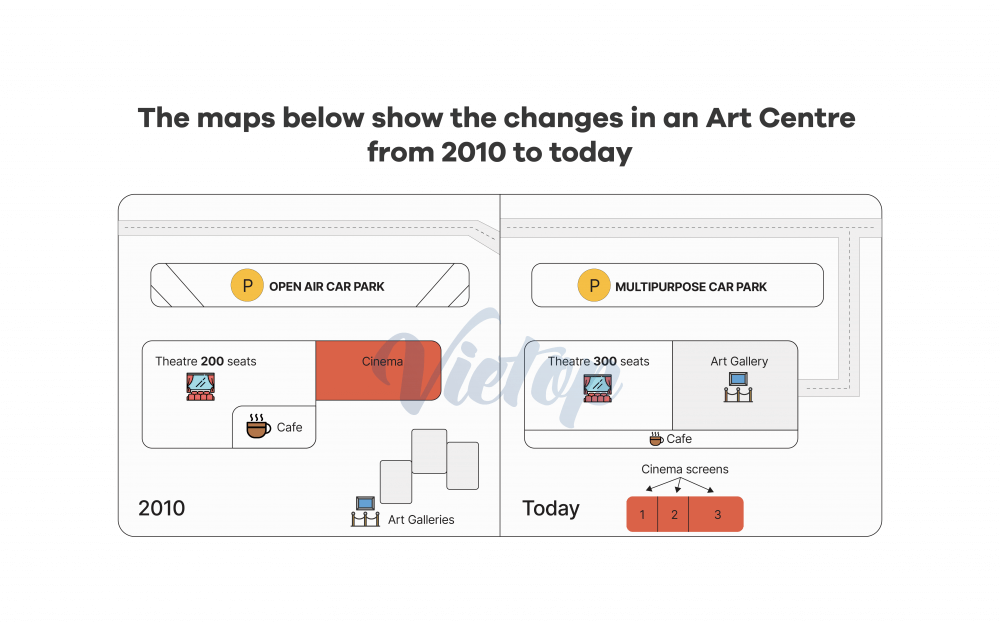 Đề IELTS Writing Task 1 ngày 02-04-2022