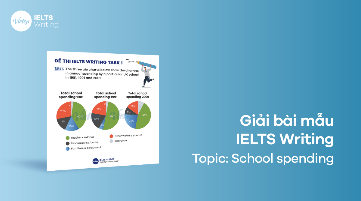 Bài mẫu IELTS Writing Task 1, 2: School spending