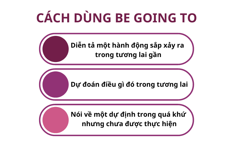 Cách dùng Be going to trong tiếng Anh