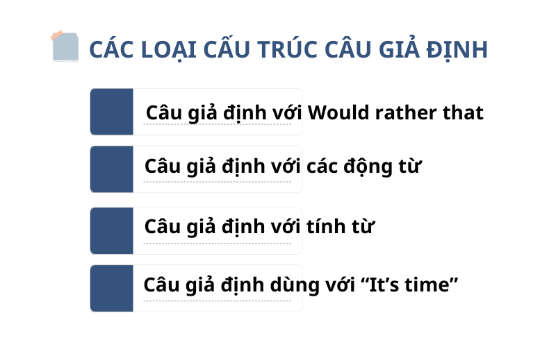 Các loại cấu trúc câu giả định