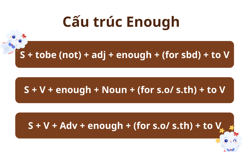 Cấu trúc enough và cách sử dụng