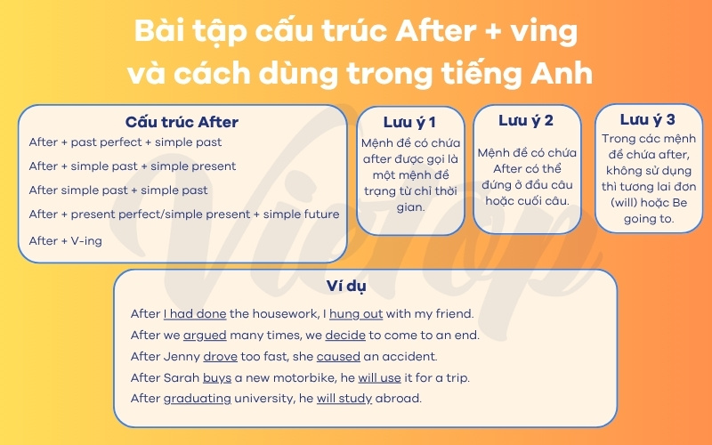 Bài tập cấu trúc After + V-ing
