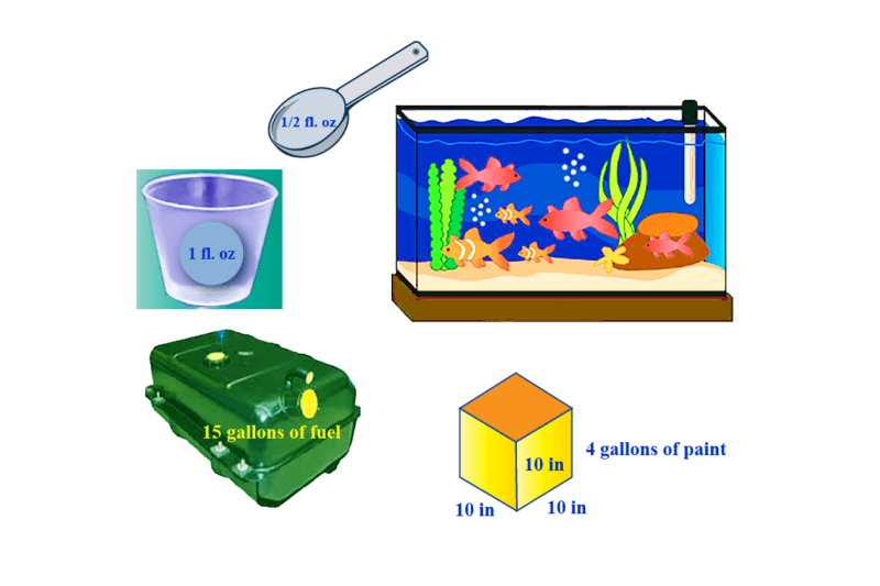 Cách dùng Capacity