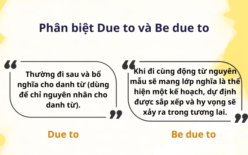 Phân biệt cấu trúc Due to và Be due to