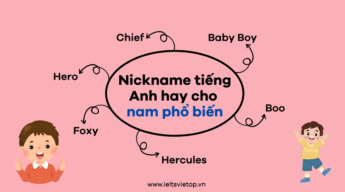 Nickname tiếng Anh hay cho nam và nữ