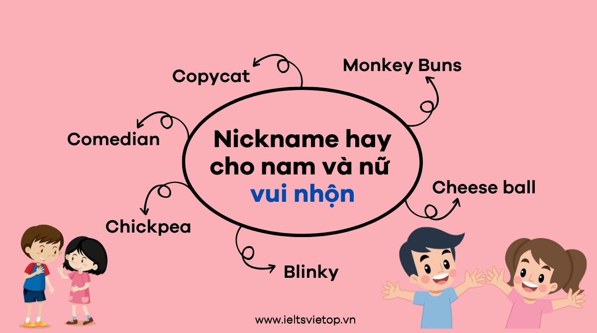 Nickname tiếng Anh hay cho nam và nữ