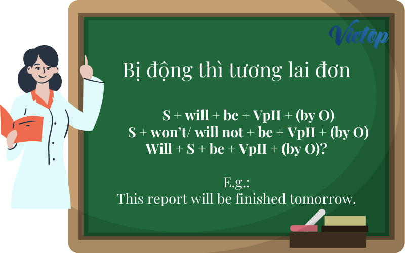 Bài tập câu bị động thì tương lai đơn