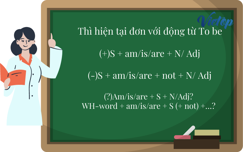 Bài tập Thì hiện tại đơn với động từ To be