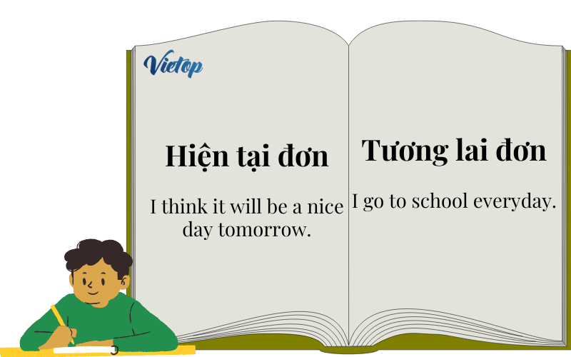 Bài tập thì tương lai đơn và hiện tại đơn