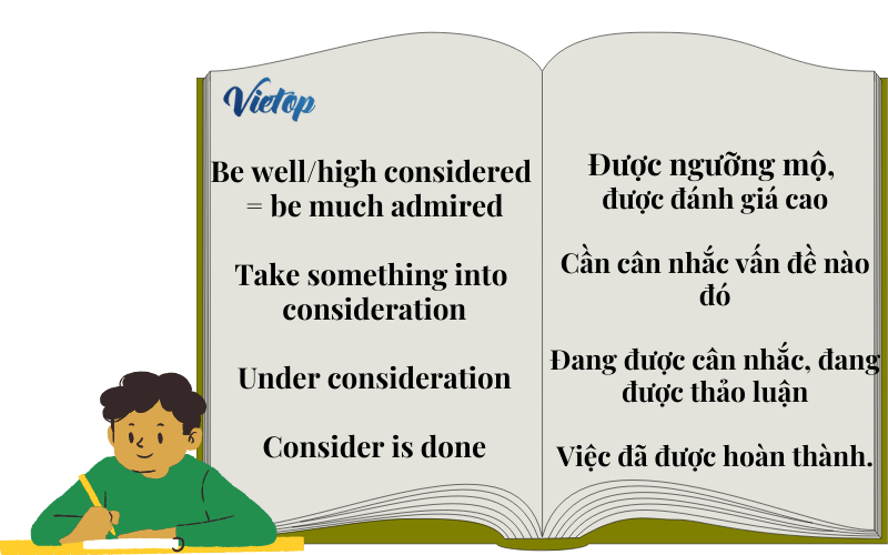 Cách cụm từ thường gặp với consider