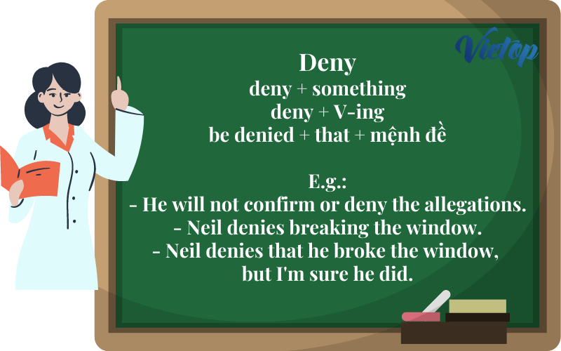 Deny + gì? Cấu trúc Deny và cách dùng