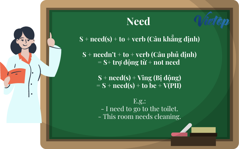 Cấu trúc Need dưới dạng động từ thường