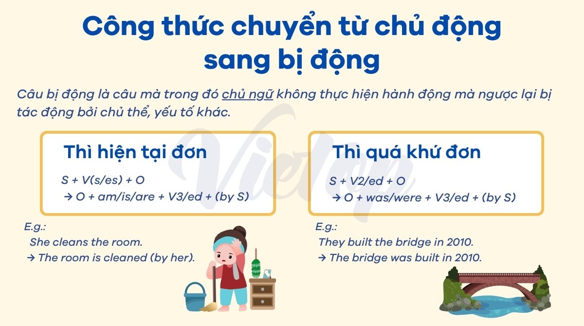 Bài tập câu bị động thì hiện tại đơn và quá khứ đơn Công thức chuyển từ chủ động sang bị động