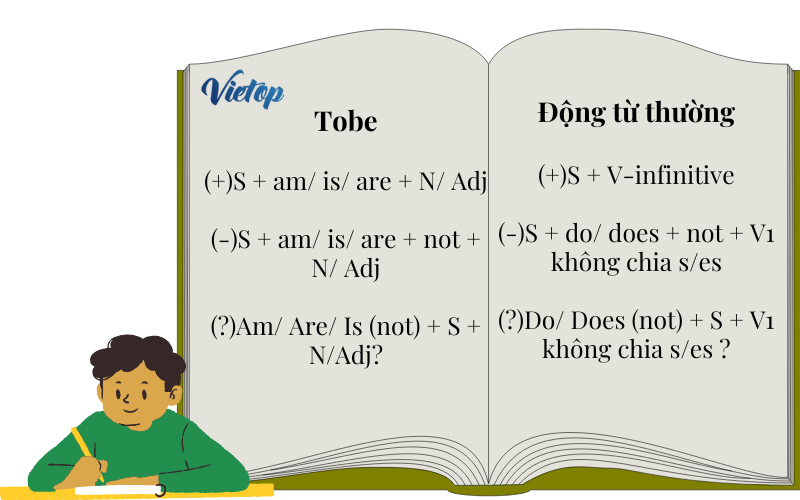 công thức thì hiện tại đơn