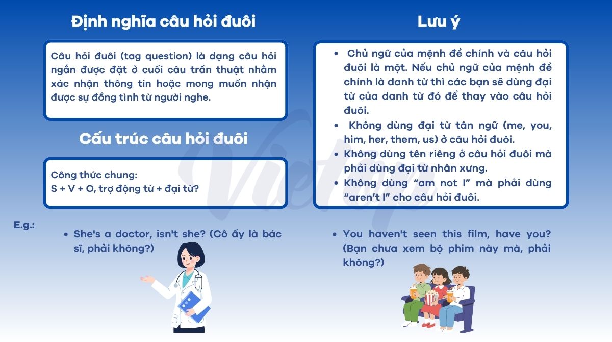 Ôn tập lý thuyết câu hỏi đuôi