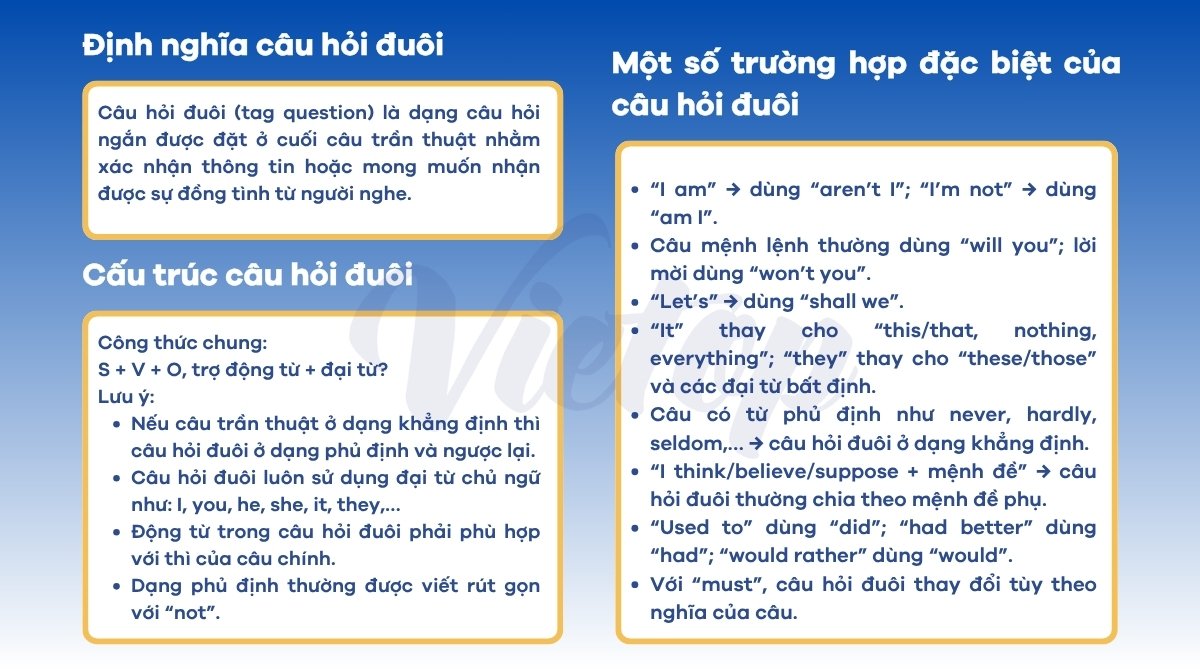 Ôn tập lý thuyết câu hỏi đuôi