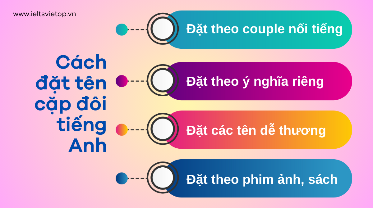 Tên cặp đôi tiếng Anh