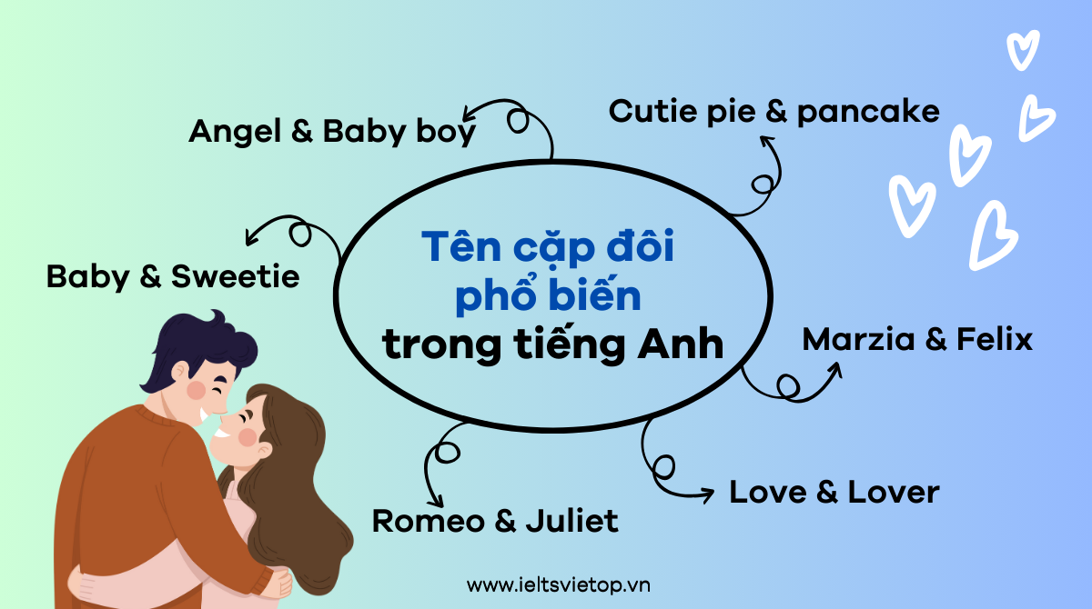 Tên cặp đôi tiếng Anh