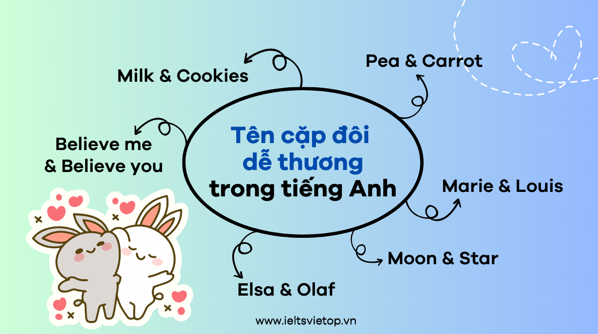 Tên cặp đôi tiếng Anh