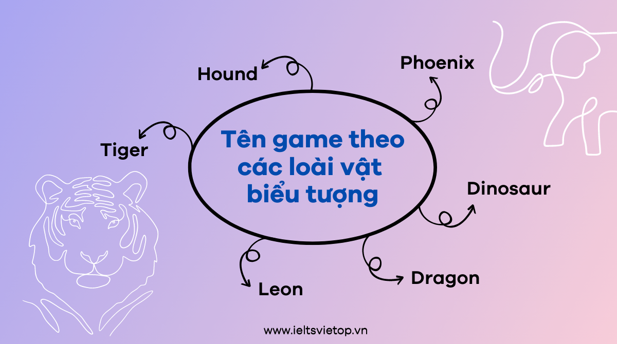 tên game tiếng Anh hay