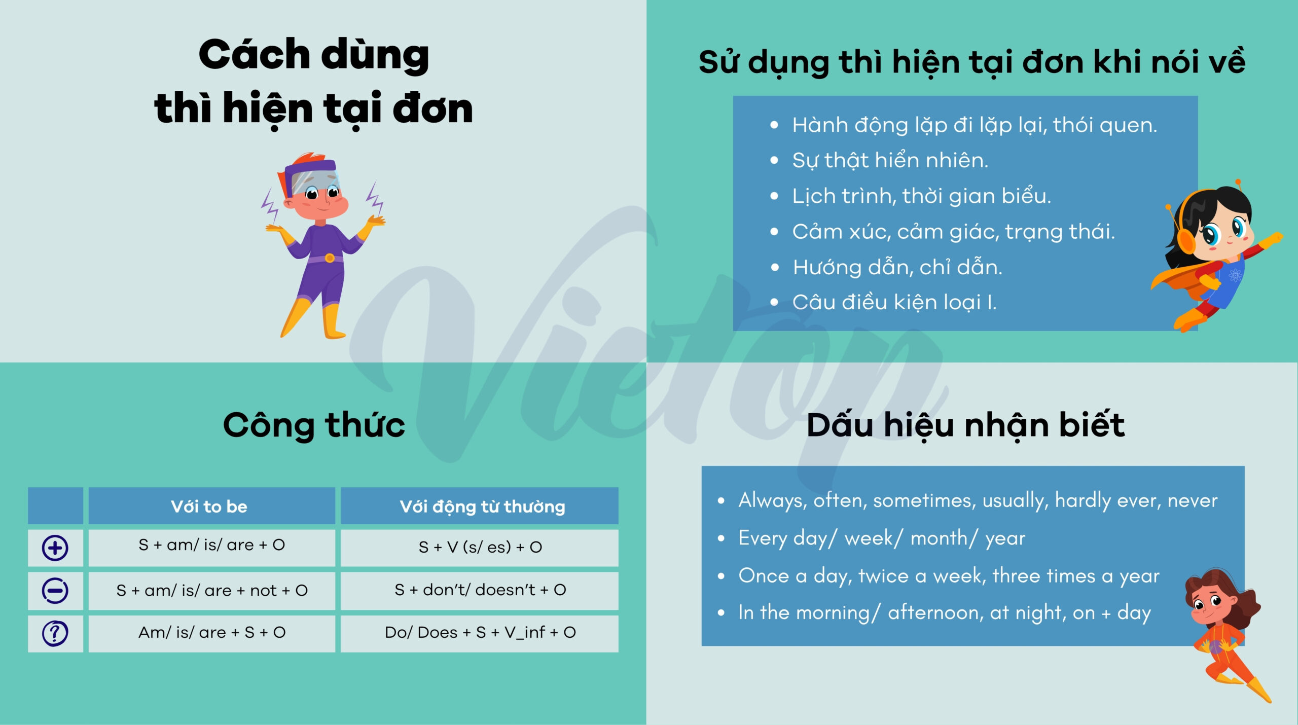 Tổng quan về thì hiện tại đơn